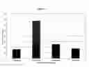Fig. 07 - RNA interference mediated inhibition of gene expression using chemically modified short interfering nucleic acid (siNA)