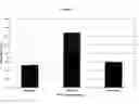 Fig. 09 - RNA interference mediated inhibition of gene expression using chemically modified short interfering nucleic acid (siNA)