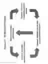 Fig. 28 - RNA interference mediated inhibition of gene expression using chemically modified short interfering nucleic acid (siNA)