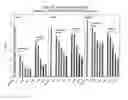 Fig. 30 - RNA interference mediated inhibition of gene expression using chemically modified short interfering nucleic acid (siNA)