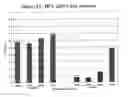 Fig. 34 - RNA interference mediated inhibition of gene expression using chemically modified short interfering nucleic acid (siNA)