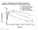 Fig. 68 - RNA interference mediated inhibition of gene expression using chemically modified short interfering nucleic acid (siNA)