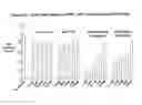 Fig. 69 - RNA interference mediated inhibition of gene expression using chemically modified short interfering nucleic acid (siNA)