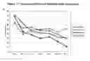 Fig. 83 - RNA interference mediated inhibition of gene expression using chemically modified short interfering nucleic acid (siNA)