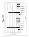 Fig. 11 - RNA interference mediated inhibition of gene expression using chemically modified short interfering nucleic acid (siNA)