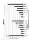 Fig. 17 - RNA interference mediated inhibition of gene expression using chemically modified short interfering nucleic acid (siNA)