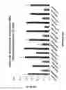 Fig. 25 - RNA interference mediated inhibition of gene expression using chemically modified short interfering nucleic acid (siNA)