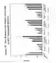 Fig. 40 - RNA interference mediated inhibition of gene expression using chemically modified short interfering nucleic acid (siNA)