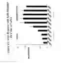 Fig. 42 - RNA interference mediated inhibition of gene expression using chemically modified short interfering nucleic acid (siNA)