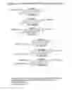 Fig. 66 - RNA interference mediated inhibition of gene expression using chemically modified short interfering nucleic acid (siNA)