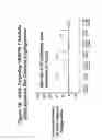 Fig. 77 - RNA interference mediated inhibition of gene expression using chemically modified short interfering nucleic acid (siNA)