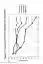 Fig. 81 - RNA interference mediated inhibition of gene expression using chemically modified short interfering nucleic acid (siNA)