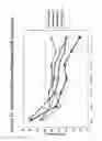 Fig. 83 - RNA interference mediated inhibition of gene expression using chemically modified short interfering nucleic acid (siNA)