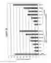 Fig. 17 - RNA interference mediated inhibition of gene expression using chemically modified short interfering nucleic acid (siNA)