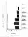 Fig. 24 - RNA interference mediated inhibition of gene expression using chemically modified short interfering nucleic acid (siNA)