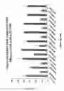 Fig. 25 - RNA interference mediated inhibition of gene expression using chemically modified short interfering nucleic acid (siNA)