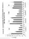 Fig. 26 - RNA interference mediated inhibition of gene expression using chemically modified short interfering nucleic acid (siNA)