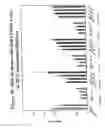 Fig. 40 - RNA interference mediated inhibition of gene expression using chemically modified short interfering nucleic acid (siNA)