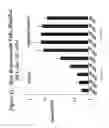 Fig. 42 - RNA interference mediated inhibition of gene expression using chemically modified short interfering nucleic acid (siNA)
