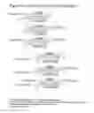 Fig. 64 - RNA interference mediated inhibition of gene expression using chemically modified short interfering nucleic acid (siNA)