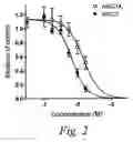 Fig. 03 - Compositions and methods for modulating gated ion channels