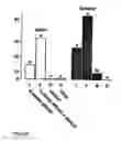 Fig. 02 - Attractant for apple fruit moth and other insect pests of apple