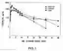 Fig. 02 - Pharmaceutical compositions comprising active vitamin D compounds