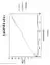 Fig. 09 - Methods and compositions for treating atheroma, tumors and other neoplastic tissues
