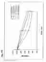 Fig. 19 - Methods and compositions for treating atheroma, tumors and other neoplastic tissues
