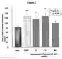Fig. 02 - (+)-(2S,3s)-2-(3-chlorophenyl)-3,5,5-trimethyl-2-morpholinor for treating anxiety