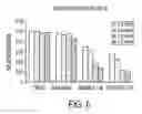 Fig. 07 - Diarylhydantoin compounds