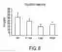 Fig. 09 - Diarylhydantoin compounds