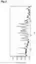 Fig. 04 - Amorphous salt of 4-(3-chloro-4-(cyclopropylaminocarbonyl)aminophenoxy)-7-methoxy-6-quinolinecarboxamide and process for preparing the same