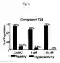 Fig. 06 - Modulators of sperm hypermotility and uses thereof