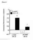 Fig. 05 - Method for treating renal disease