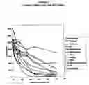 Fig. 06 - Compounds and methods for use in treating neoplasia and cancer based upon inhibitors of isoprenylcysteine methyltransferase