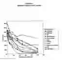 Fig. 07 - Compounds and methods for use in treating neoplasia and cancer based upon inhibitors of isoprenylcysteine methyltransferase