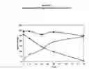 Fig. 08 - Compounds and methods for use in treating neoplasia and cancer based upon inhibitors of isoprenylcysteine methyltransferase
