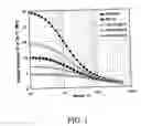 Fig. 02 - Tire tread containing core-shell particles