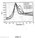 Fig. 03 - Tire tread containing core-shell particles