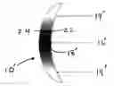 Fig. 01 - Infinite refractive index gradient (IRIG) polymers for ocular implant and contact lens applications