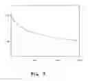 Fig. 04 - Infinite refractive index gradient (IRIG) polymers for ocular implant and contact lens applications