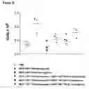 Fig. 06 - Antagonists of MCP proteins