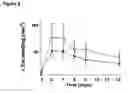 Fig. 07 - Antagonists of MCP proteins