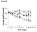 Fig. 08 - Antagonists of MCP proteins