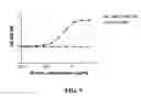 Fig. 07 - Covalent diabodies and uses thereof
