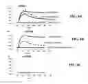 Fig. 08 - Covalent diabodies and uses thereof