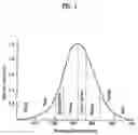 Fig. 02 - Red phosphorescence compounds