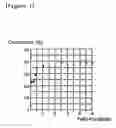Fig. 02 - Method for producing ester condensed product