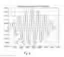 Fig. 07 - Wavelet transform of a plethysmographic signal